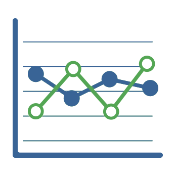 Management and reporting